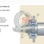 Các thuật ngữ về vòng bi (ổ lăn), nguyên lý lựa chọn và ứng dụng trong công nghiệp